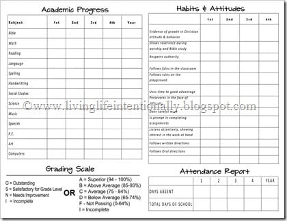 8Th Grade Report Card Template from www.123homeschool4me.com