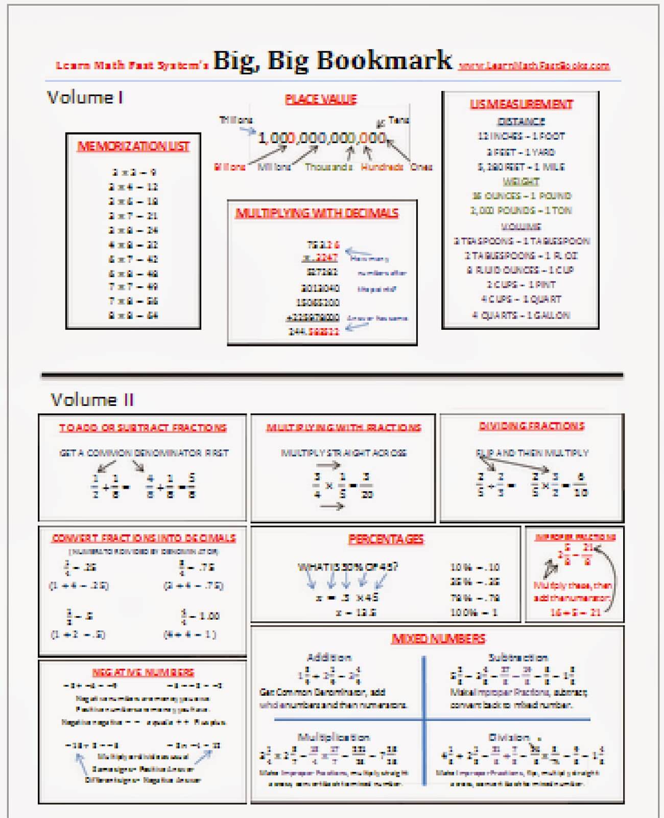 Free printable math facts at a glance - The Big Big Bookmark from Learn Math Fast Free printable math facts at a glance - The Big Big Bookmark from Learn Math Fast