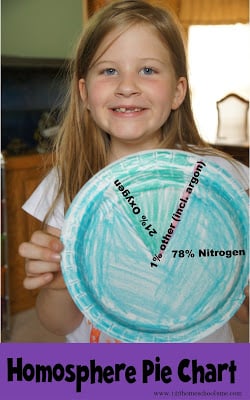 Christian Kids Explore Earth & Space Christian Kids Explore Earth & Space