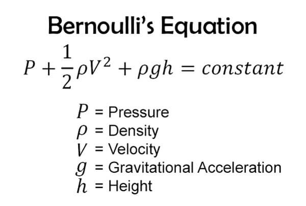 Bernoulli's-Equation Bernoulli's-Equation