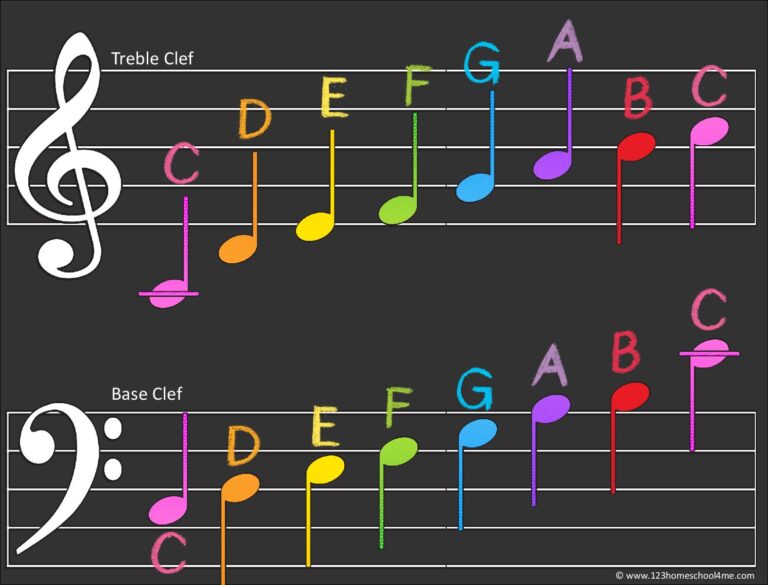 free-printable-music-notes-chart