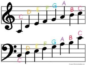 musical notes chart