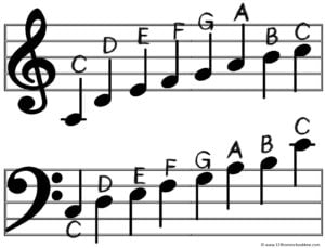 note chart