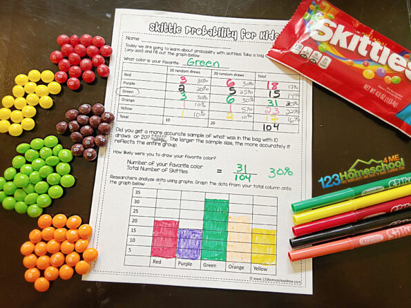FREE 6th Grade Worksheets