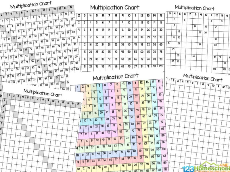 multiplication table 15x15