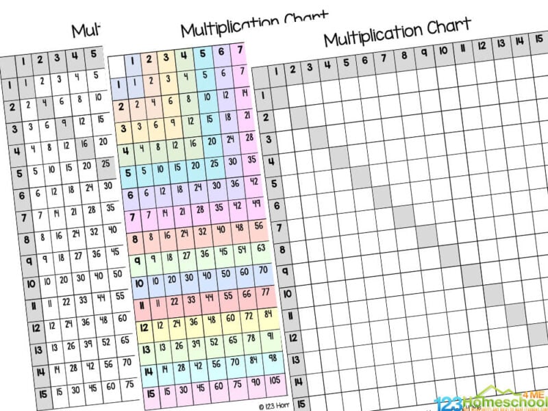 multiplication table up to 15