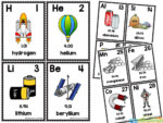 FREE Printable Periodic Table of Elements Flashcards for Kids