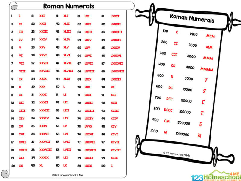 The third chart contains all the numerals from one through fifty The fourth chart contains all the numerals from one through one hundred