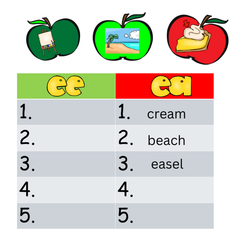 When to use ee or ea