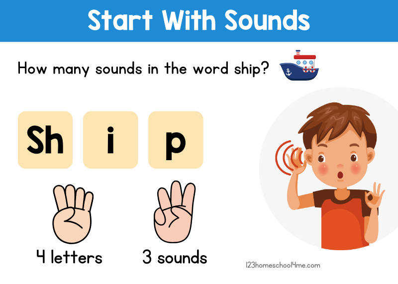When teaching phonics, it is helpful to start by focusing on sounds. After introducing consonant blends and digraphs, have students listen to words with these sounds and ask them to tap out each sound they hear.