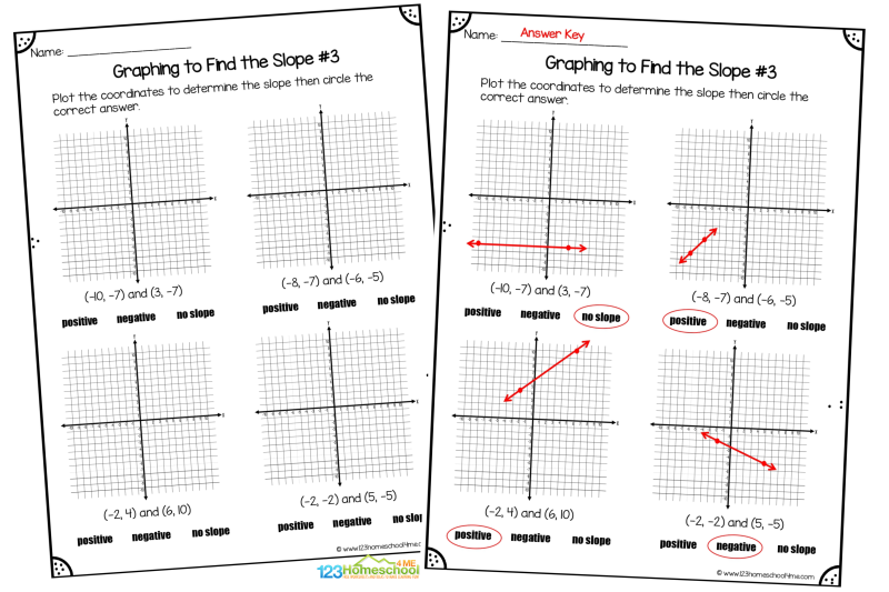 9th grade math worksheets Attention all educators and parents of 8th and 9th grade students! Are you looking for effective resources to help your students master one of the essential concepts in algebra—finding the slope of a line? Look no further! We’re excited to share our fantastic finding slope worksheets, designed specifically for middle school and early high school learners.