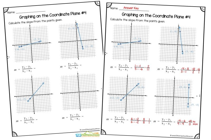 Finding slope worksheet Finding slope worksheet