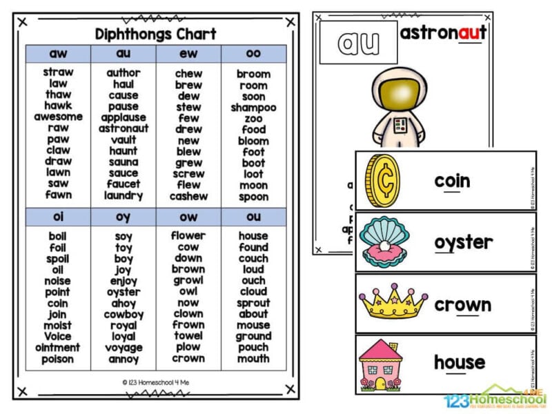 diphthongs for kids If your first grade or 2nd grade student is working on diphthong phonics, you will love these handy free printable diphthong charts! These printables make learning diphthongs for kids fun at home and in the classroom. Diphthongs are vowel combinations that create a unique sound, like "oy" in "boy" or "ow" in "cow." Teaching your child about these sounds is crucial for their reading and writing skills. Young learners often grasp phonics concepts more effectively when they can visualize them, and our diphthong charts are designed to do just that! Using these charts, you can turn phonics practice into an engaging activity. You can hang them on the wall for easy reference or use them during phonics games. Together, you can point to each diphthong, say its name, and come up with words that use it. This not only helps solidify their understanding but also adds a fun twist to at-home learning! Parents and teachers who have used these charts have seen tremendous results. Students are more excited about reading and finding diphthongs in new words. This interactive approach keeps kids engaged and helps them remember what they learn. Plus, they are completely free to download!